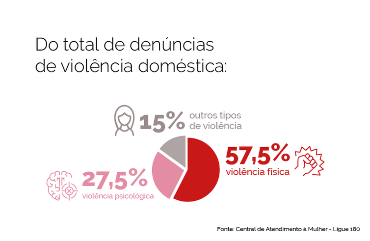info-total-violencia
